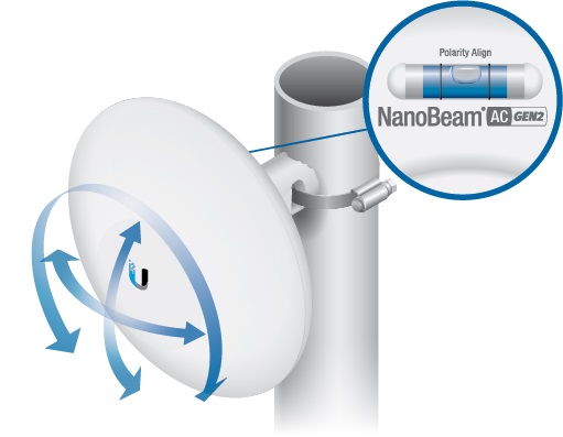 رادیو وایرلس یوبیکیوتی مدل NanoBeam-5AC دارای آنتن جهتی 19dBi است.